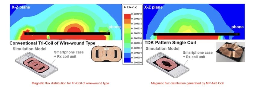 Introduction to TDK’s New MP-A28 Wireless Power Pattern Coil